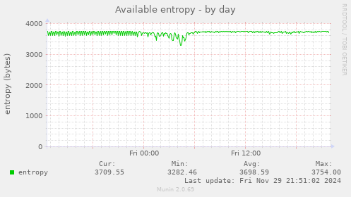 Available entropy