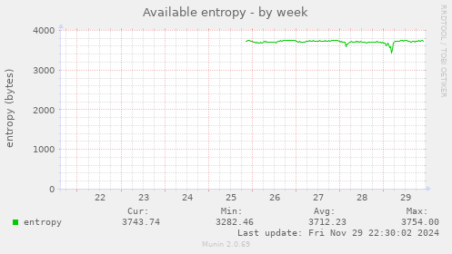 Available entropy