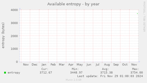 Available entropy