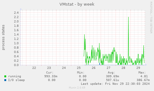 VMstat