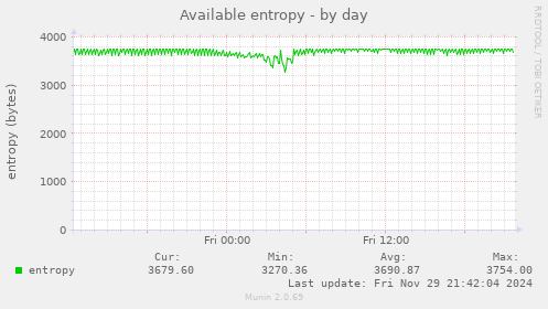 Available entropy