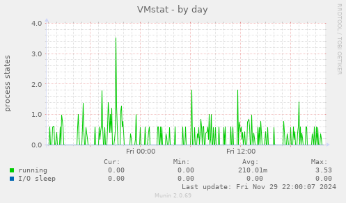 VMstat