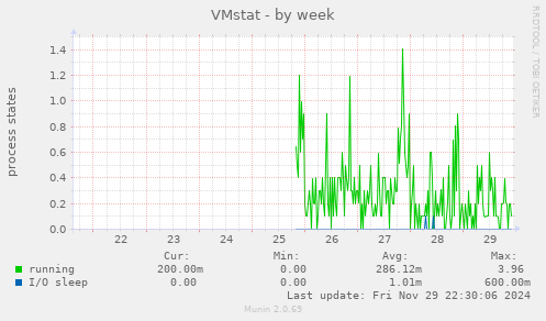 VMstat