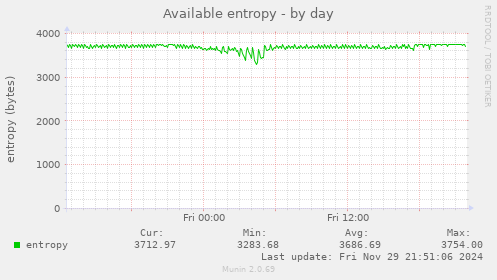 Available entropy