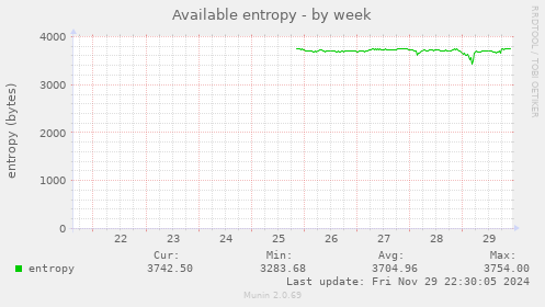 Available entropy