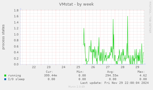 VMstat