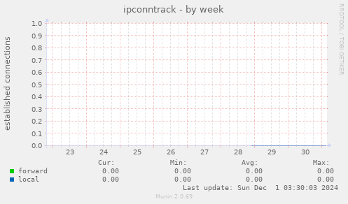 ipconntrack