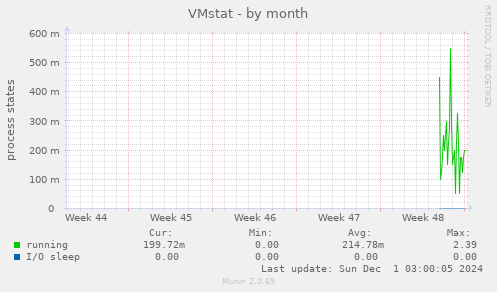 VMstat