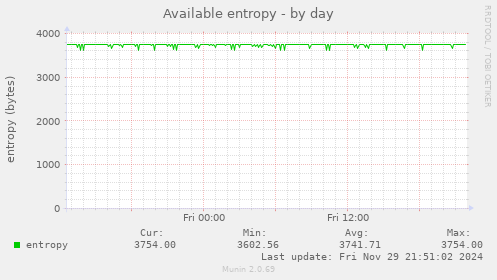 Available entropy