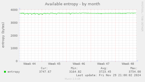 Available entropy