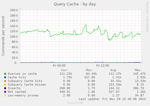 Query Cache