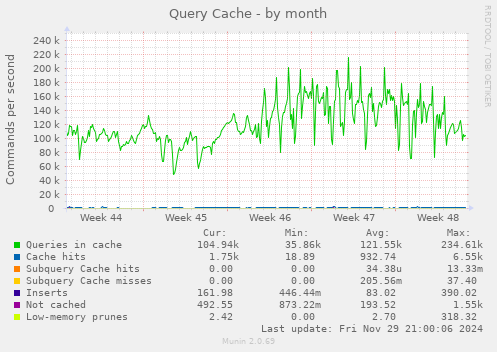 Query Cache