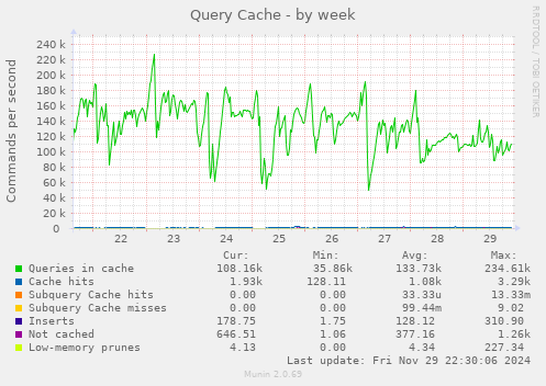 Query Cache