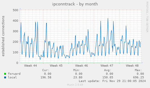 ipconntrack