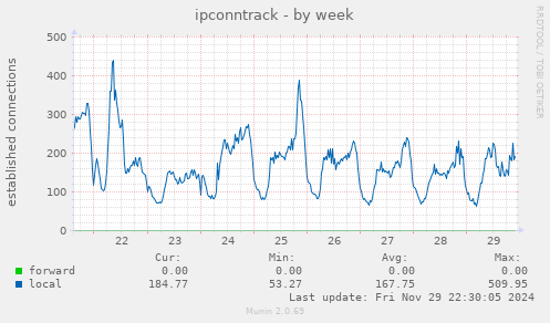 ipconntrack