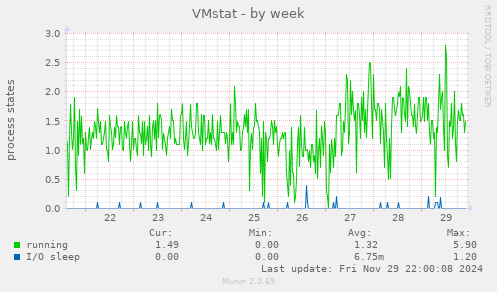 VMstat